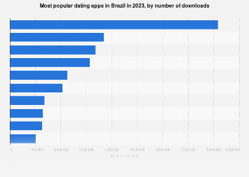 dating services over 50