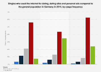 forties dating site