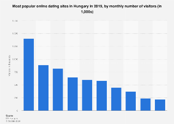 free top dating apps