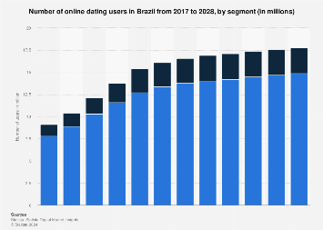 most popular online dating sites free