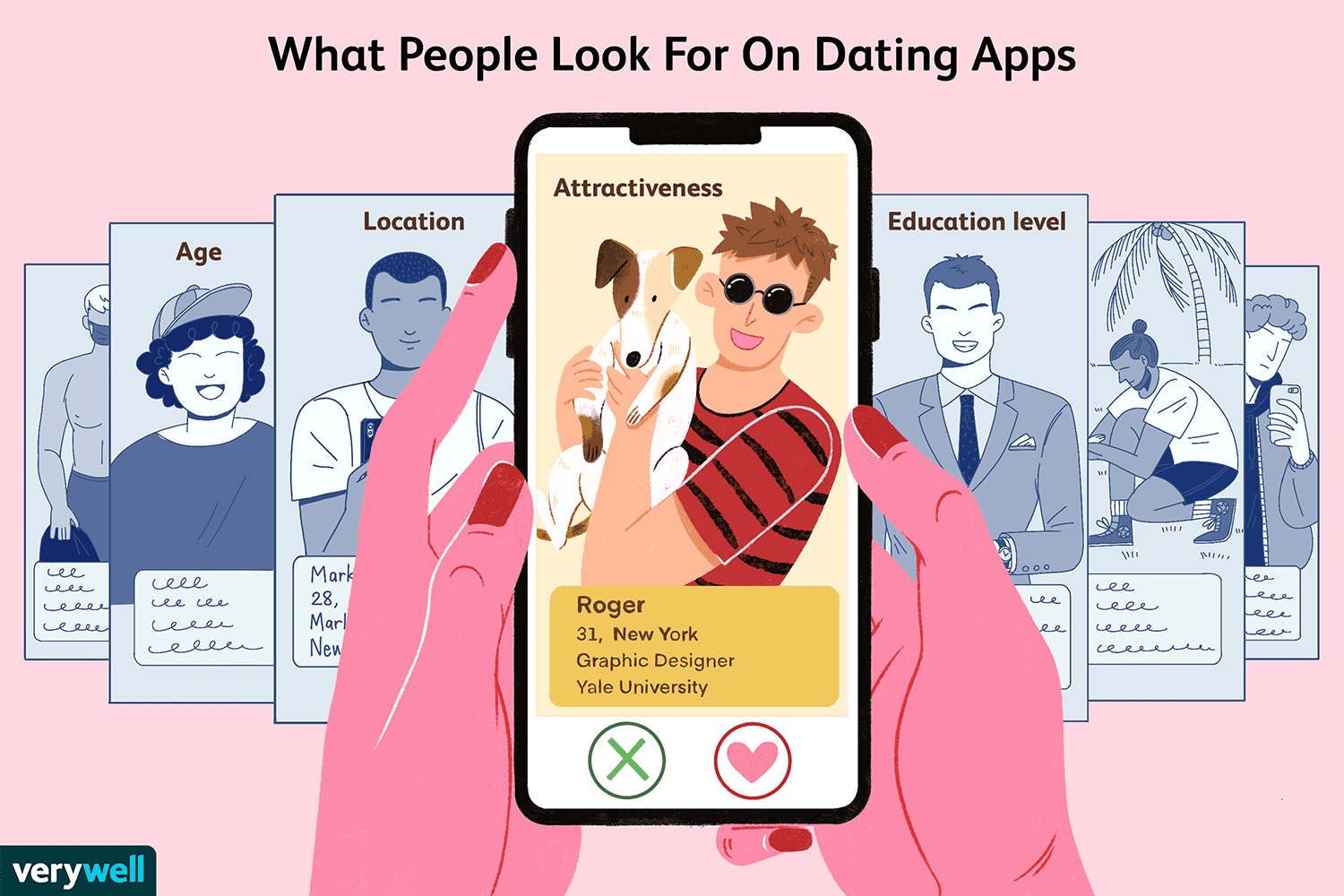 dating sites worth it