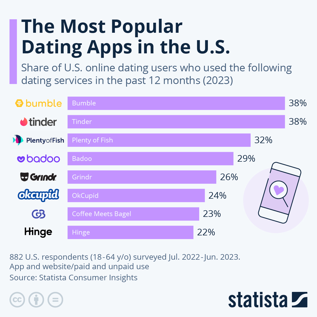 dating profile summary examples