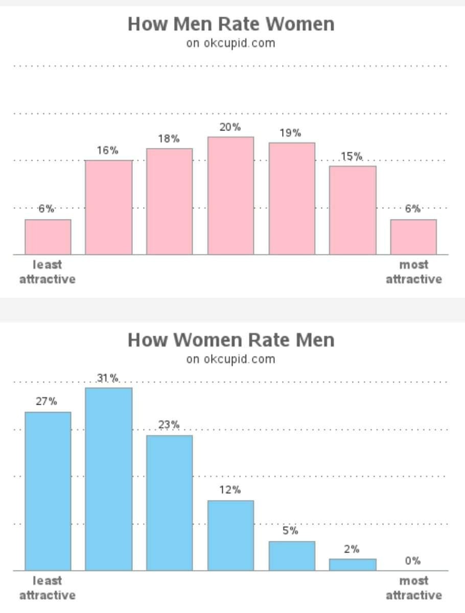 dating tricks for guys