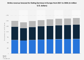 christian dating sites in europe