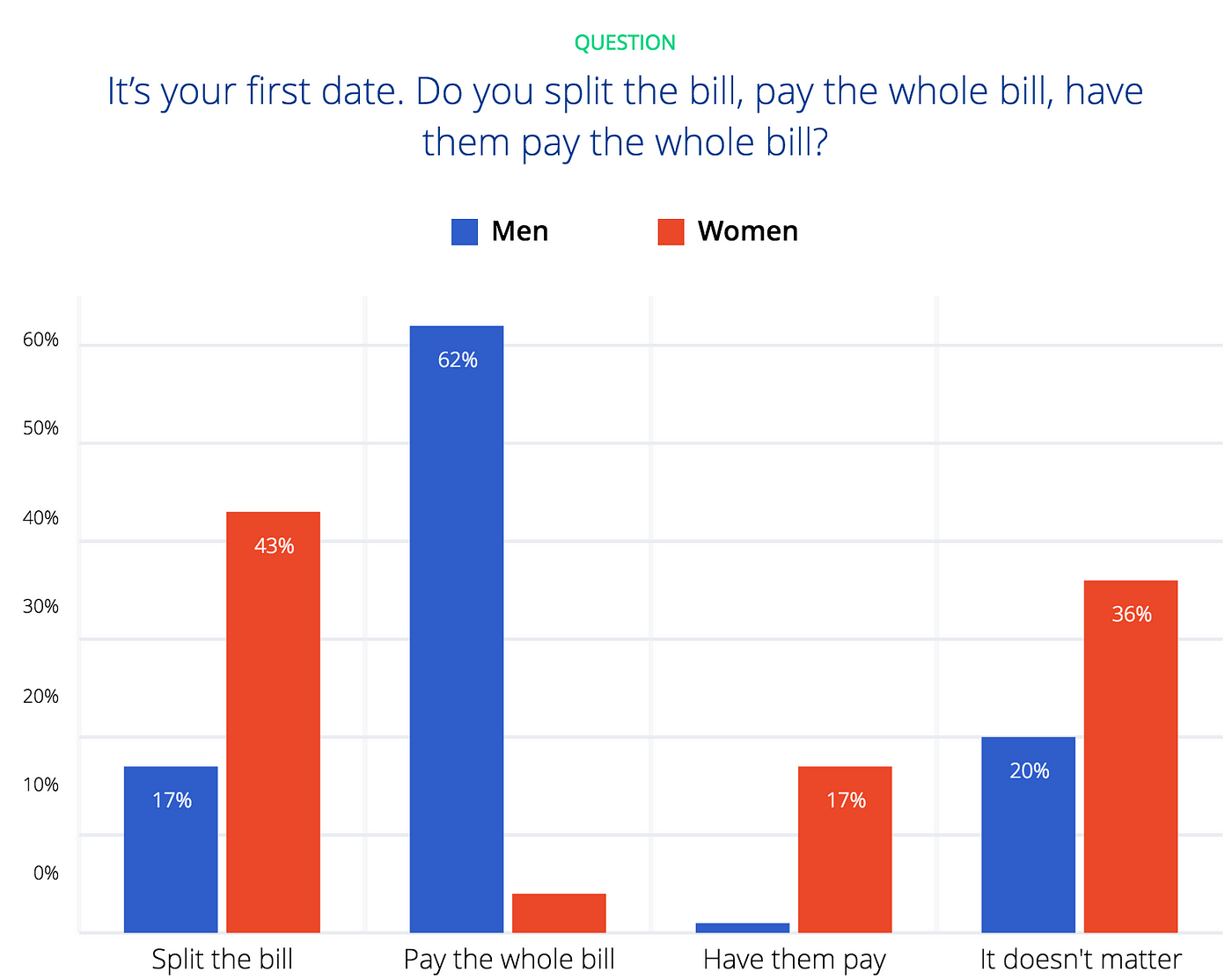 free dating in auckland