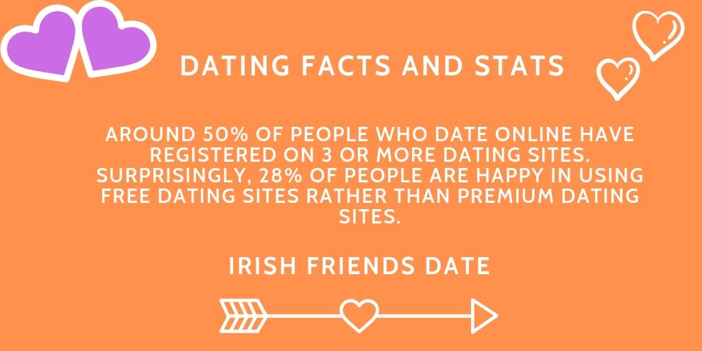 100 dating site in usa and canada