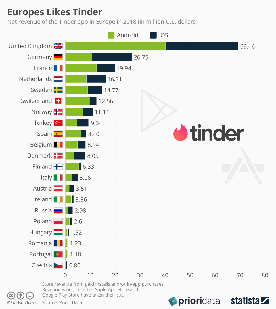 clean and sober dating sites