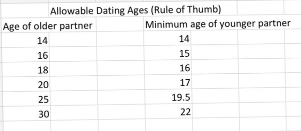 older woman dating much younger man