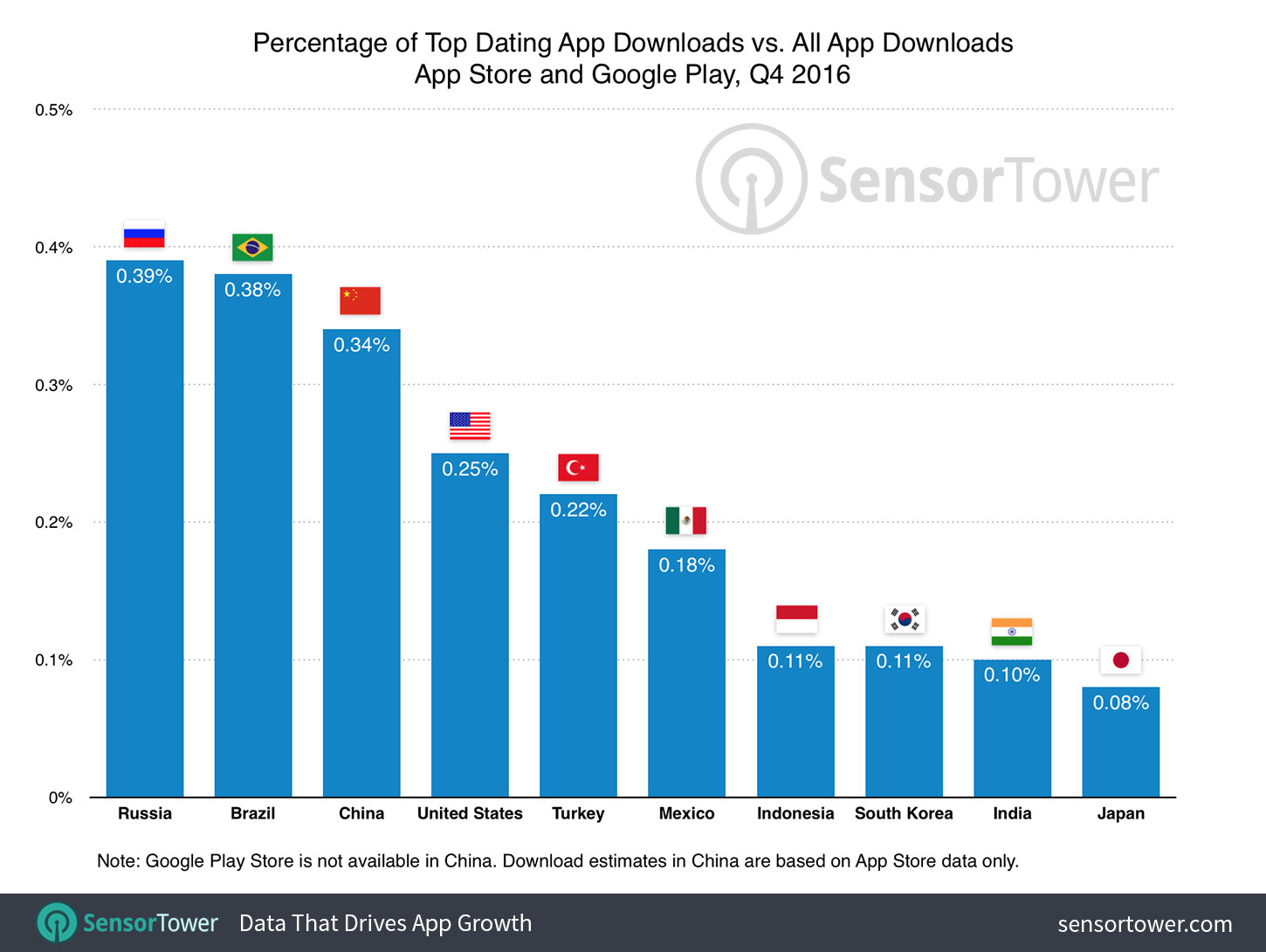 online speed dating uk