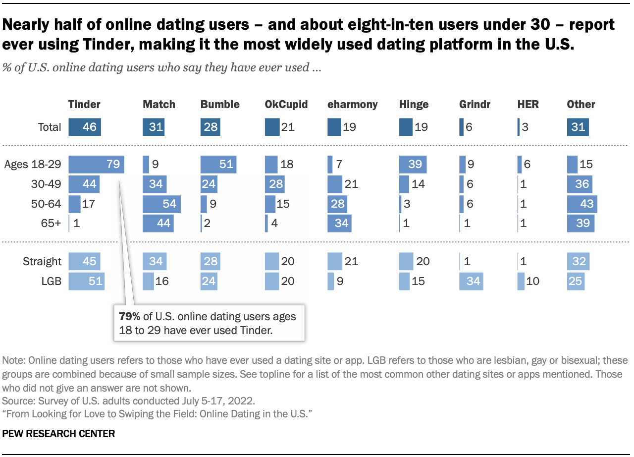 best dating websites south africa