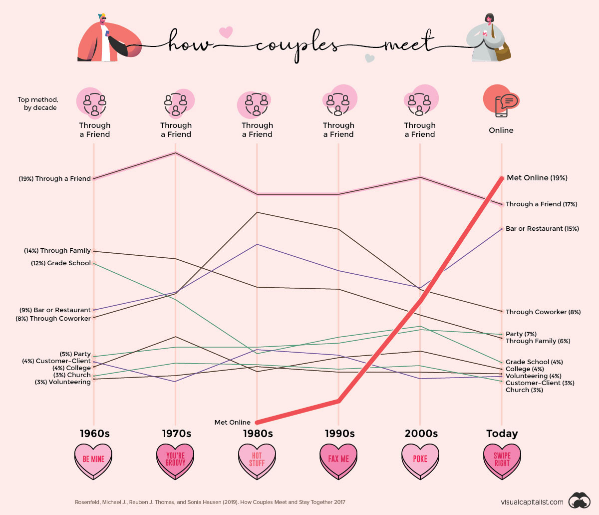 dating websites in nyc