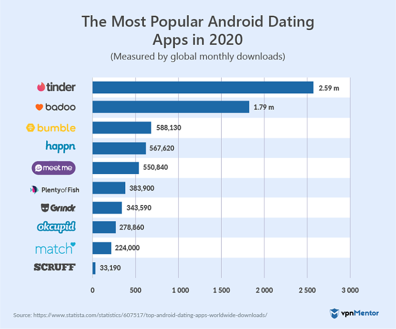 online dating for shy people