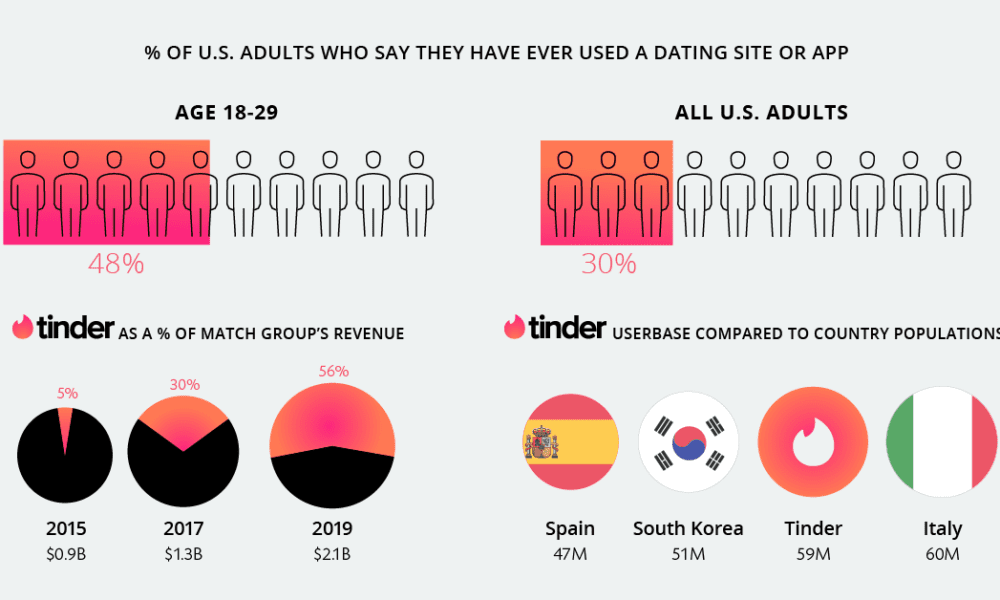 top 10 asian dating websites