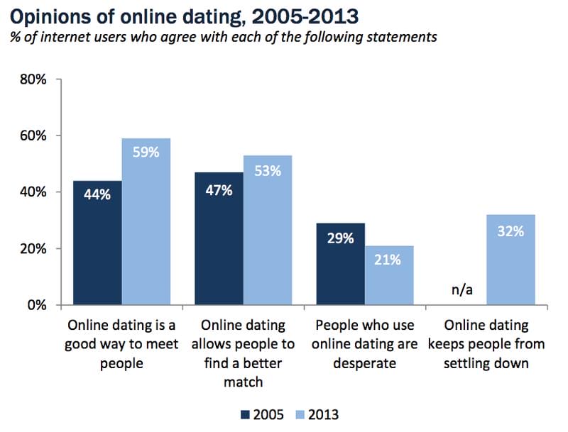 dc matchmaking michelle jacoby