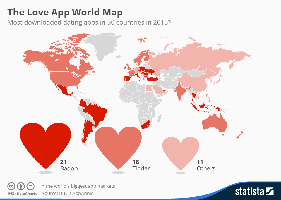 florida dating websites