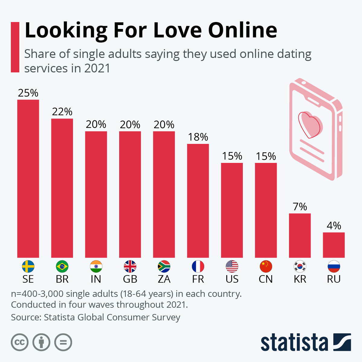 dyke dating sites