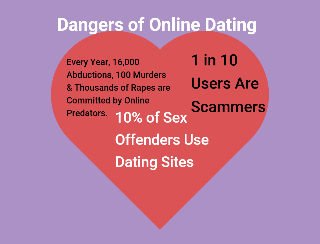 100 free christian dating sites in australia