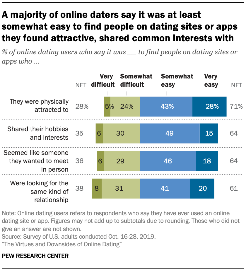 dating nulled