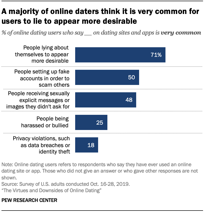 dating male models