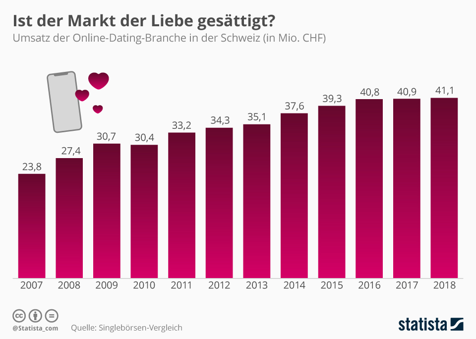 speed dating stuttgart ab 18