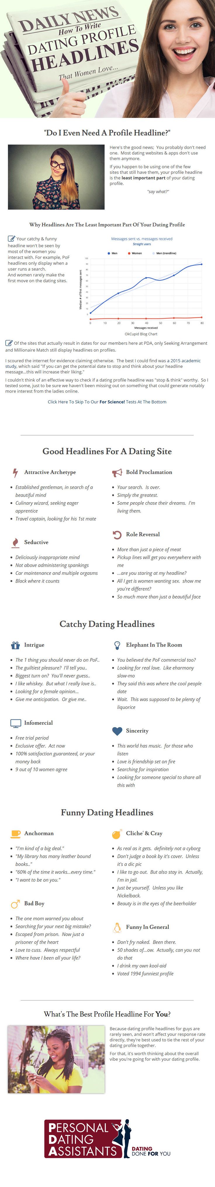 online dating wordpress theme