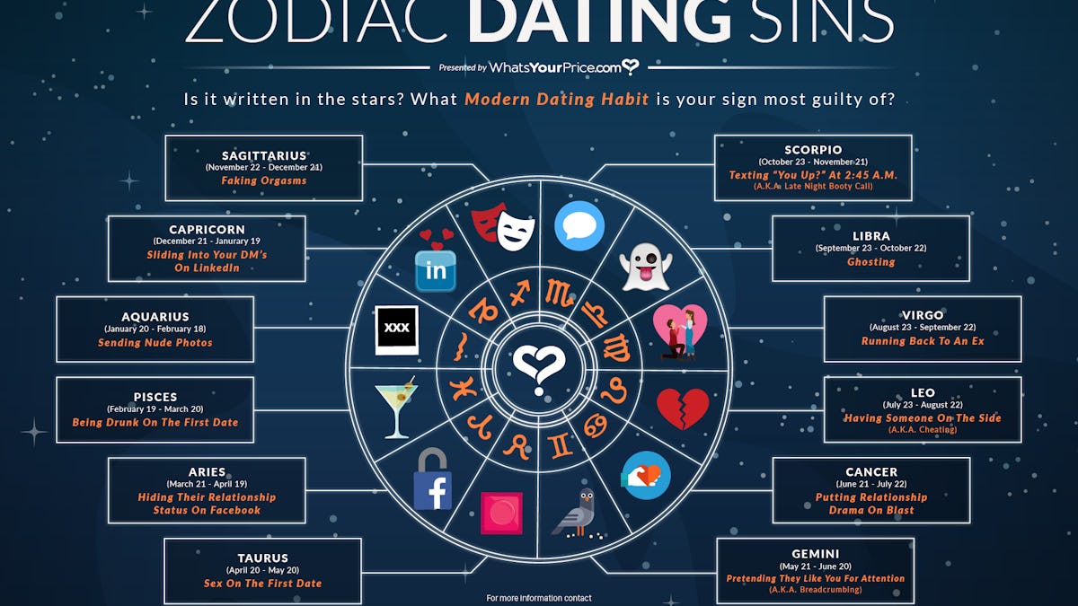 matchmaking by date of birth online