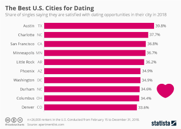 dating agencies for over fifties