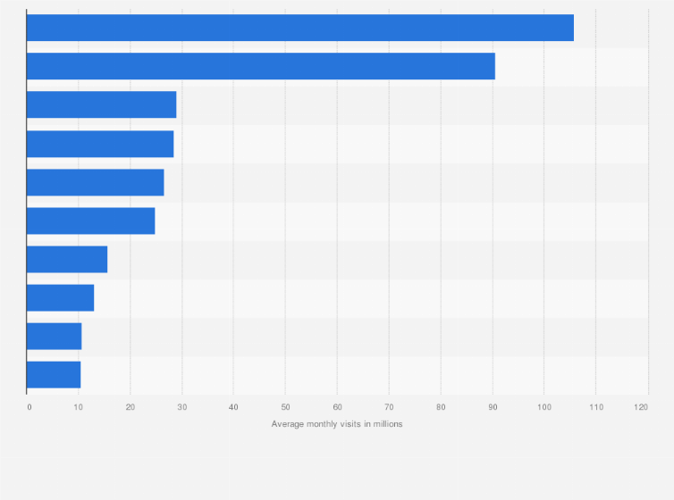 the best headlines for dating sites