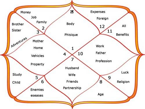 dating websites beginning with t