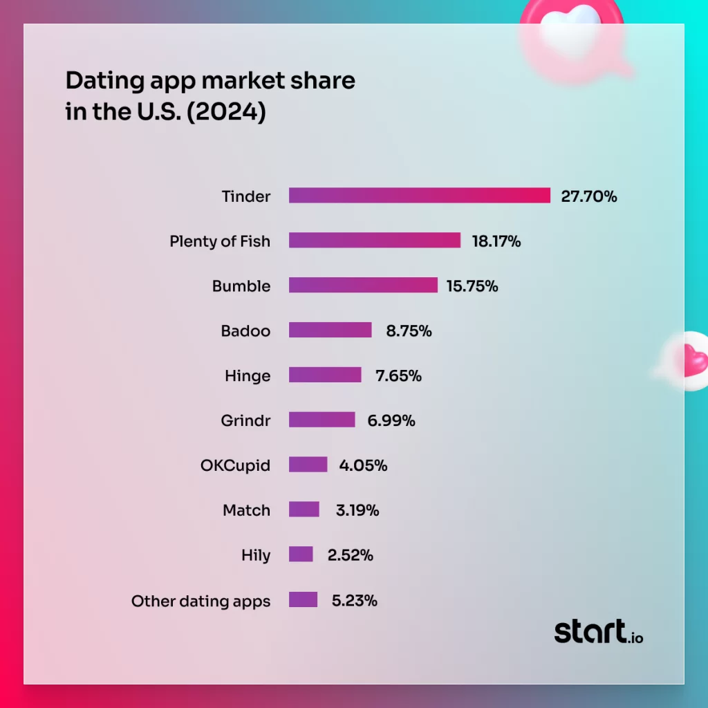 dating websites without registering