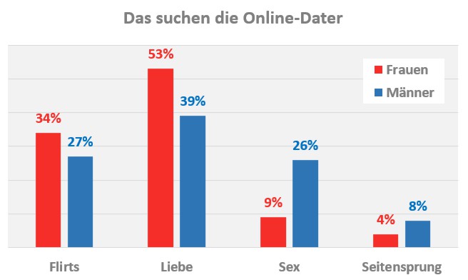 tc dating site