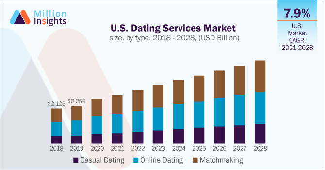 speed dating testimonials