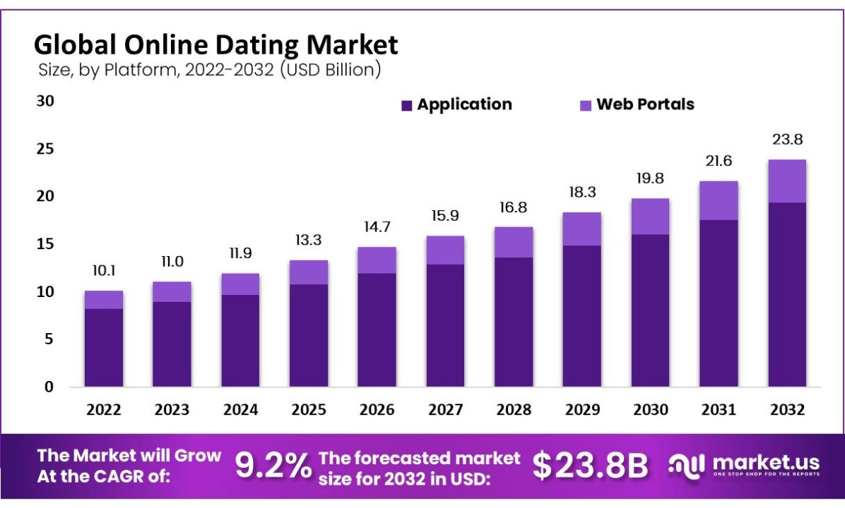 dating online fun