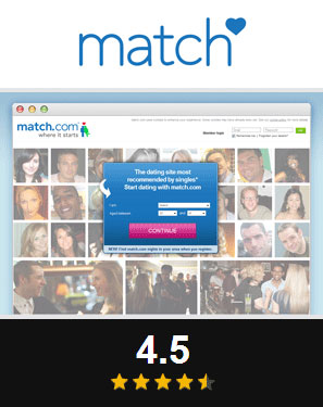 top best online dating sites