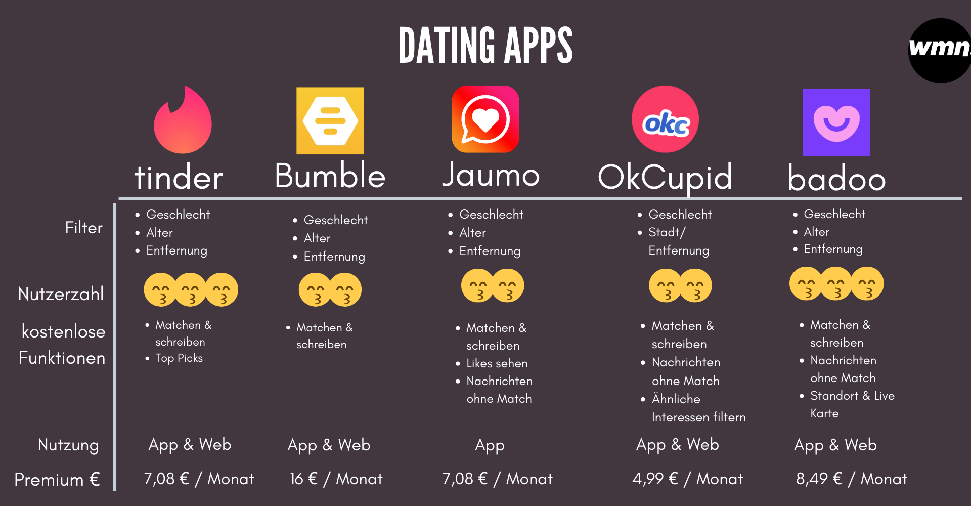 best dating websites in london