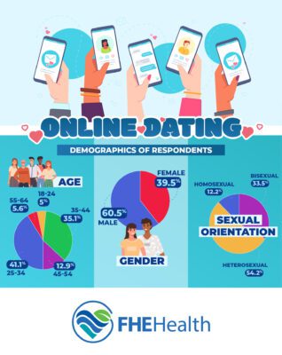 dating sites for philippines