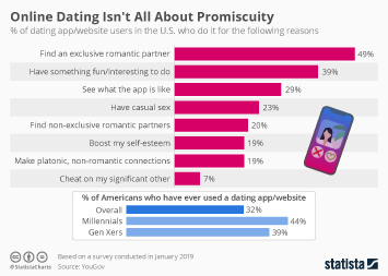 online dating safety concerns