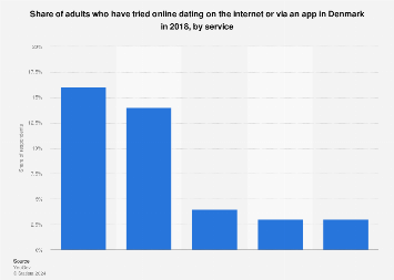 non paying dating websites