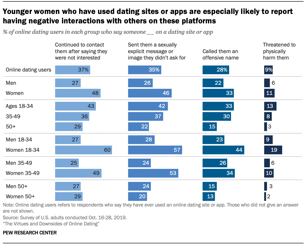 dating new zealand women