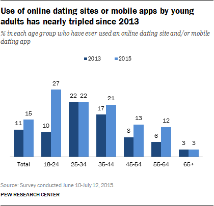 dating profile examples uk