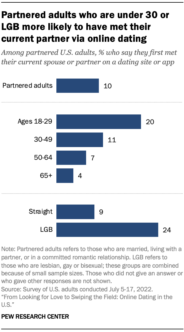 senior dating sites in australia