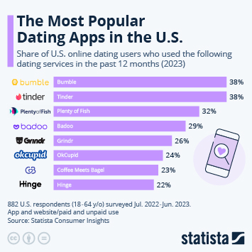 focus on the family dating rules