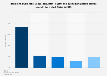 online dating new york