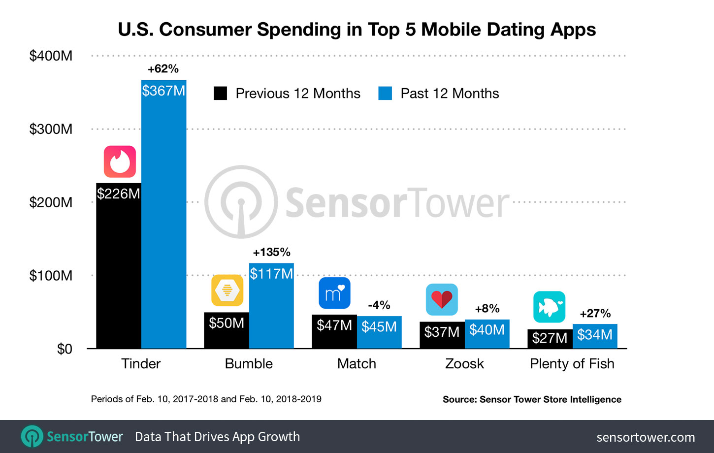 online social network dating sites