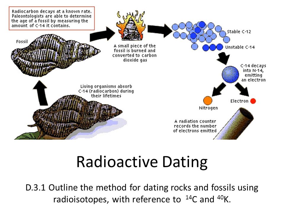 dating a good looking man