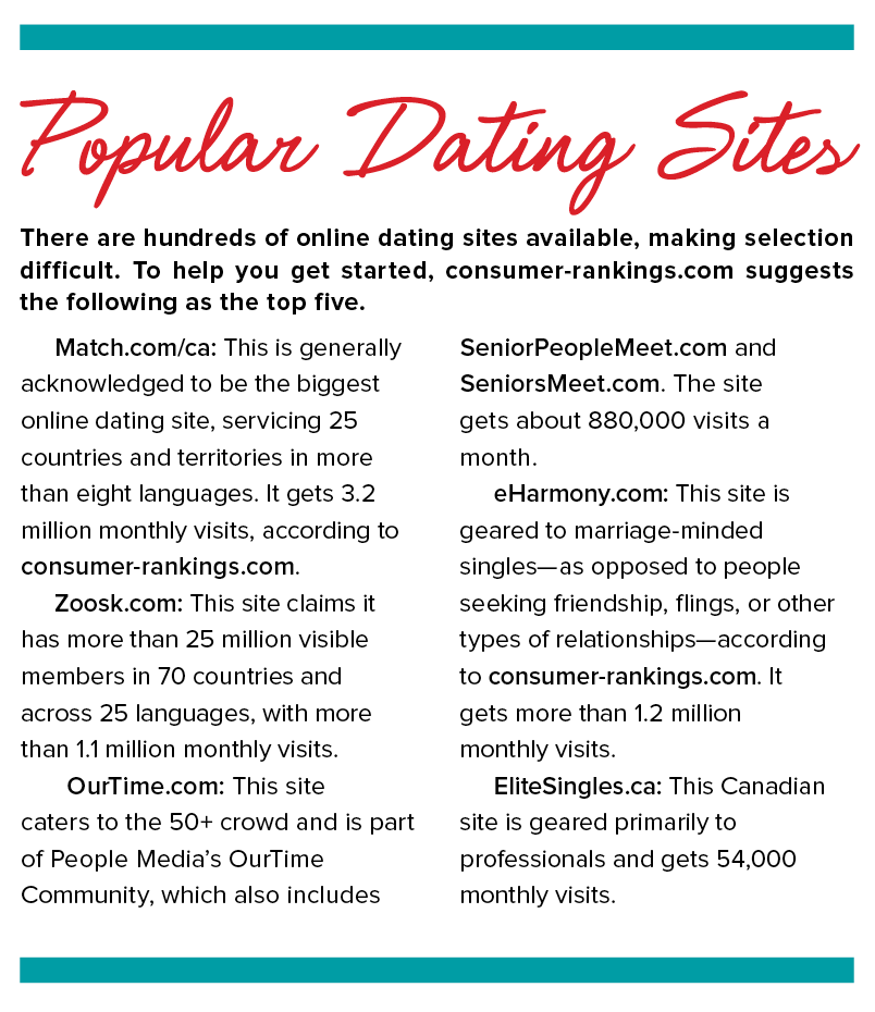 free online dating sites in chicago