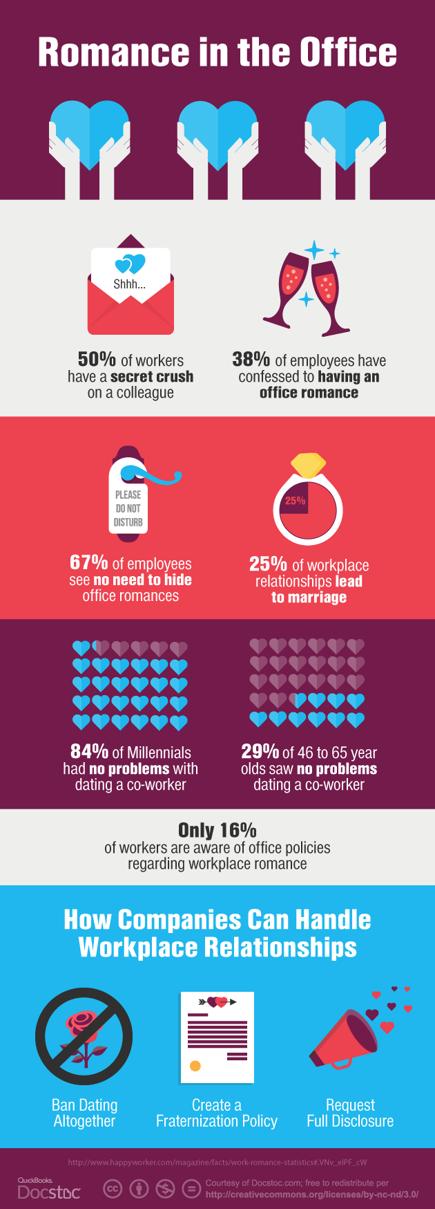 speed dating directory