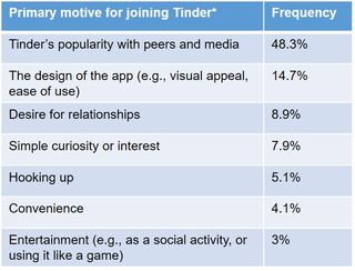 when is a dating ultrasound done