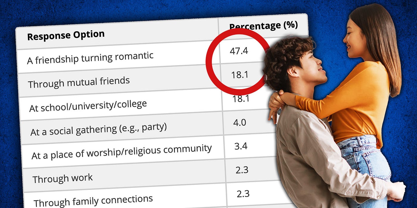 online dating websites for college students