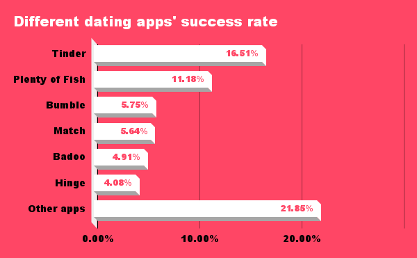 matchmaking parties